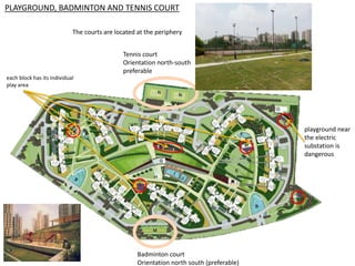 PLAYGROUND, BADMINTON AND TENNIS COURT 
The courts are located at the periphery 
each block has its individual 
play area 
playground near 
the electric 
substation is 
dangerous 
Tennis court 
Orientation north-south 
preferable 
Badminton court 
Orientation north south (preferable) 
 
