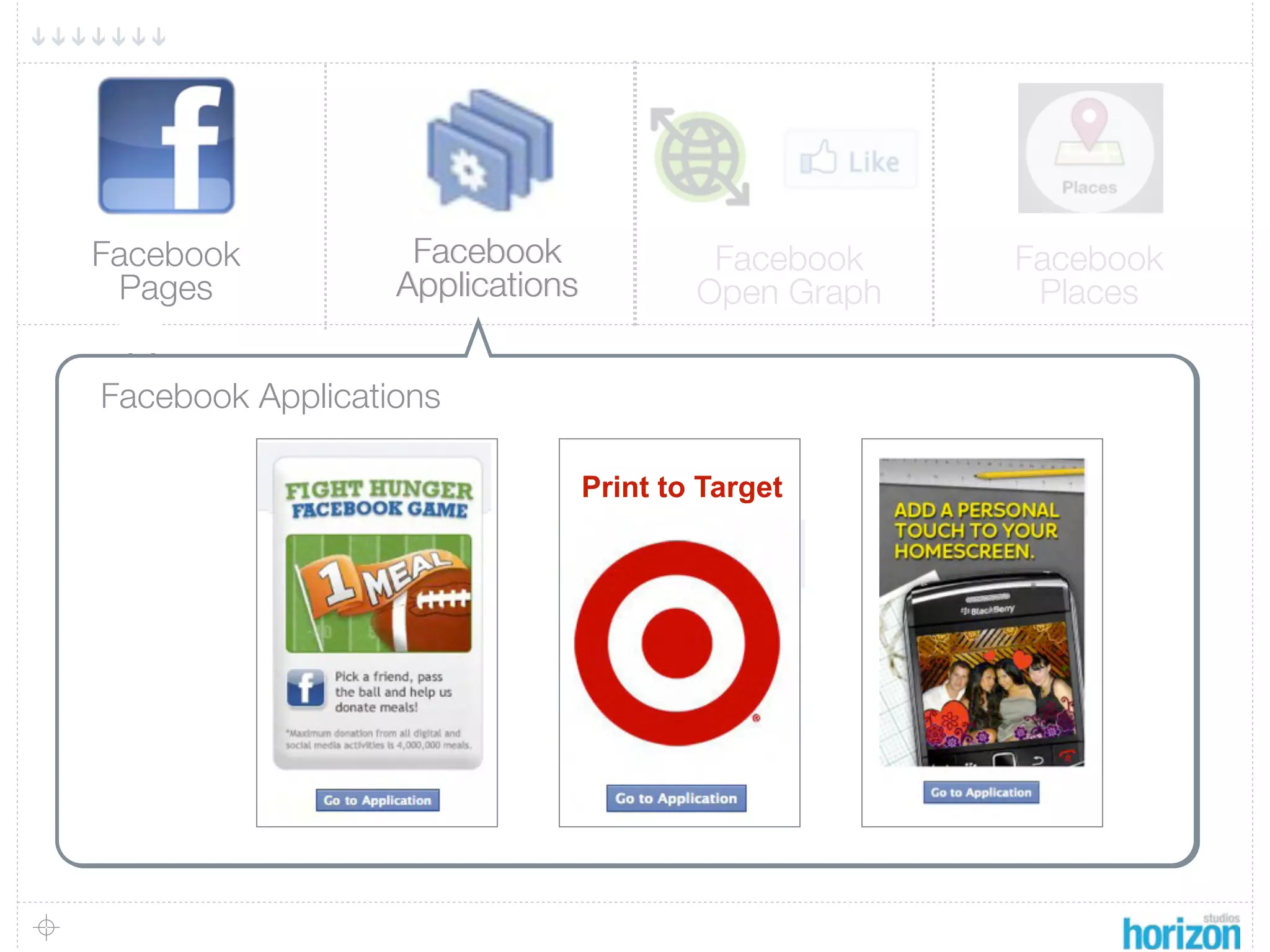 Facebook                     Facebook               Facebook    Facebook
 Pages                      Applications           Open Graph    Places


Facebook Applications
 Wall Posts
 Wall Posts
                                           Print to Target
 Customized TABS
 Customized TABS“voice”
 The Wall provides a
 for communicating with
 Customized Tabs provide
 Fans in real-time.
 an opportunity for further
 Facebook Insights
 engagement and
 personalization with
 Facebook’s insights delivers
 consumers
 comprehensive ad performance,
 demographic and psychographic
 data for your Ads, Pages,
 Applications and Social Plugins.
 