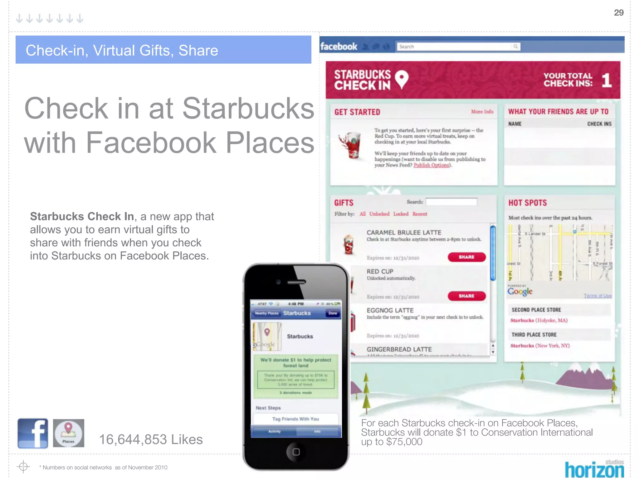 29



Check-in, Virtual Gifts, Share



Check in at Starbucks
with Facebook Places

Starbucks Check In, a new app that
allows you to earn virtual gifts to
share with friends when you check
into Starbucks on Facebook Places.




                                                     For each Starbucks check-in on Facebook Places,
                                                     Starbucks will donate $1 to Conservation International
                        16,644,853 Likes             up to $75,000

  * Numbers on social networks as of November 2010
 