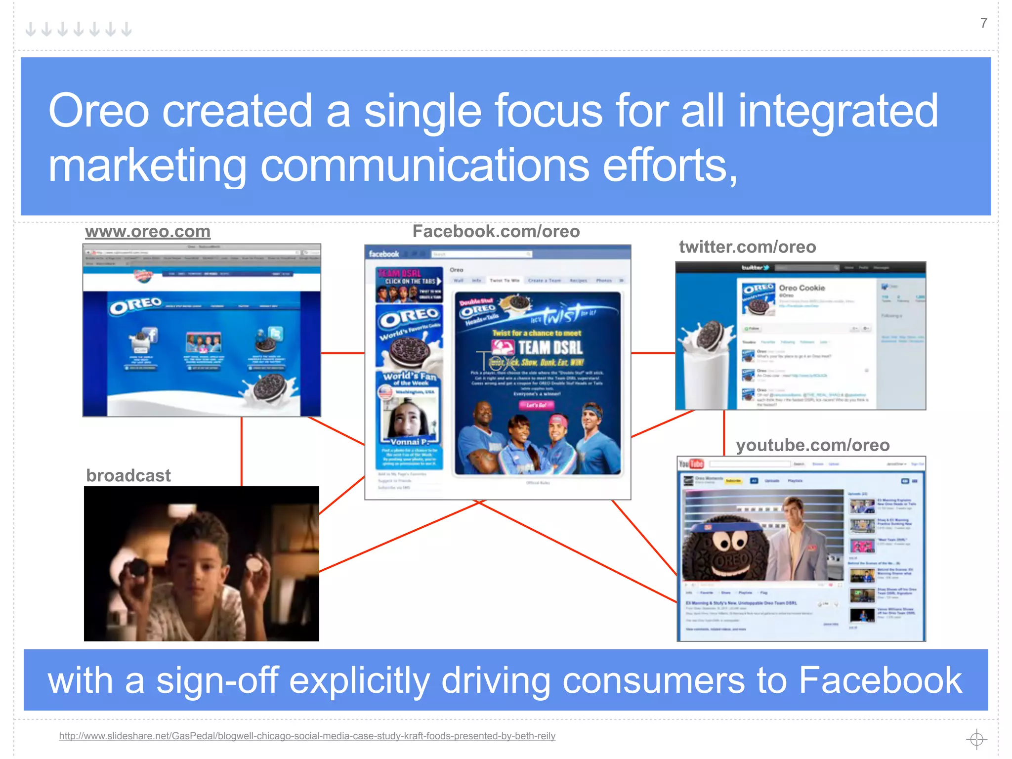 7




Oreo created a single focus for all integrated
marketing communications efforts,
     www.oreo.com                                                             Facebook.com/oreo
                                                                                                                  twitter.com/oreo




                                                                                             Tex

                                                                                                                        youtube.com/oreo
     broadcast




with a sign-off explicitly driving consumers to Facebook
http://www.slideshare.net/GasPedal/blogwell-chicago-social-media-case-study-kraft-foods-presented-by-beth-reily
 