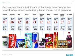8




For many marketers, their Facebook fan bases have become their
largest web presence, outstripping brand sites or e-m...