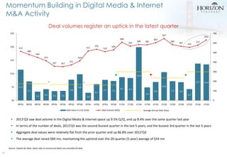 Momentum Building in Digital Media & Internet
M&A Activity
Deal volumes register an uptick in the latest quarter
$25
608
5...