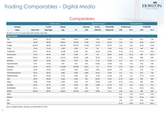 Trading Comparables – Digital Media
Comparables
Market data
Company
Name

Operational Data

% of 52
Share Price

Market

W...