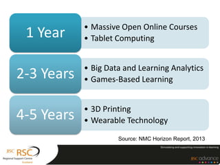 • Massive Open Online Courses
• Tablet Computing1 Year
• Big Data and Learning Analytics
• Games-Based Learning2-3 Years
• 3D Printing
• Wearable Technology4-5 Years
Source: NMC Horizon Report, 2013
 
