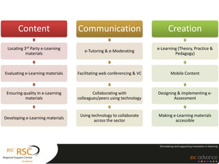 Content
Locating 3rd Party e-Learning
materials
Evaluating e-Learning materials
Ensuring quality in e-Learning
materials
Developing e-Learning materials
Communication
e-Tutoring & e-Moderating
Facilitating web conferencing & VC
Collaborating with
colleagues/peers using technology
Using technology to collaborate
across the sector
Creation
e-Learning (Theory, Practice &
Pedagogy)
Mobile Content
Designing & implementing e-
Assessment
Making e-Learning materials
accessible
 