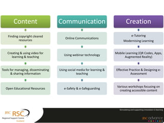 Content
Finding copyright cleared
resources
Creating & using video for
learning & teaching
Tools for managing, disseminating
& sharing information
Open Educational Resources
Communication
Online Communications
Using webinar technology
Using social media for learning &
teaching
e-Safety & e-Safeguarding
Creation
e-Tutoring
Modernising Learning
Mobile Learning (QR Codes, Apps,
Augmented Reality)
Effective Practice & Designing e-
Assessment
Various workshops focusing on
creating accessible content
 