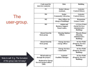 The
user-group.
Note to self. The
formation of this group
was not easy!
Note to self. E.g. The formation
of this group was not easy!
 