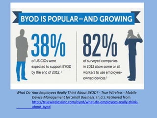 What Do Your Employees Really Think About BYOD? - True Wireless - Mobile
Device Management for Small Business. (n.d.). Retrieved from
http://truewirelessinc.com/byod/what-do-employees-really-think-
about-byod
 