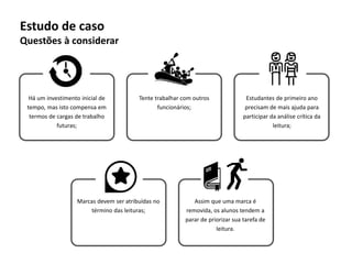 Estudo de caso
Questões à considerar
Há um investimento inicial de
tempo, mas isto compensa em
termos de cargas de trabalho
futuras;
Tente trabalhar com outros
funcionários;
Estudantes de primeiro ano
precisam de mais ajuda para
participar da análise crítica da
leitura;
Marcas devem ser atribuídas no
término das leituras;
Assim que uma marca é
removida, os alunos tendem a
parar de priorizar sua tarefa de
leitura.
 