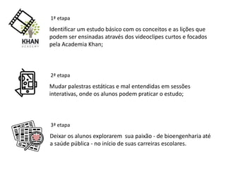1ª etapa
Identificar um estudo básico com os conceitos e as lições que
podem ser ensinadas através dos videoclipes curtos e focados
pela Academia Khan;
Mudar palestras estáticas e mal entendidas em sessões
interativas, onde os alunos podem praticar o estudo;
Deixar os alunos explorarem sua paixão - de bioengenharia até
a saúde pública - no início de suas carreiras escolares.
2ª etapa
3ª etapa
 