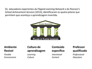 Os educadores experientes da Flipped Learning Network e da Pearson’s
School Achievement Services (2013), identificaram os quatro pilares que
permitem que aconteça a aprendizagem invertida.
Ambiente
flexível
Flexible
Environment
Cultura de
aprendizagem
Learning
Culture
Conteúdo
específico
Intentional
Content
Professor
qualificado
Professional
Educators
 