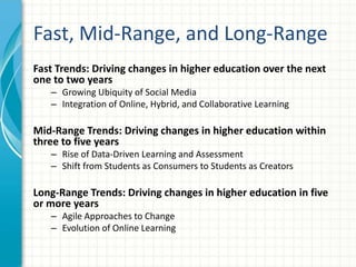 Fast, Mid-Range, and Long-Range
Fast Trends: Driving changes in higher education over the next
one to two years
– Growing Ubiquity of Social Media
– Integration of Online, Hybrid, and Collaborative Learning
Mid-Range Trends: Driving changes in higher education within
three to five years
– Rise of Data-Driven Learning and Assessment
– Shift from Students as Consumers to Students as Creators
Long-Range Trends: Driving changes in higher education in five
or more years
– Agile Approaches to Change
– Evolution of Online Learning
 