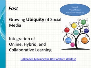 Fast
Growing Ubiquity of Social
Media
Integration of
Online, Hybrid, and
Collaborative Learning
Is Blended Learning the Best of Both Worlds?
Hapyak
Voicethread
Faculty Community
 