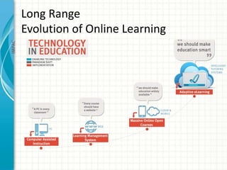 Long Range
Evolution of Online Learning
 