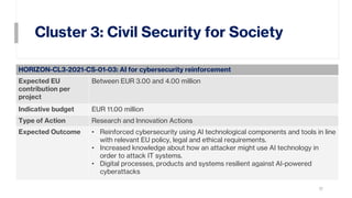 Cluster 3: Civil Security for Society
17
HORIZON-CL3-2021-CS-01-03: AI for cybersecurity reinforcement
Expected EU
contribution per
project
Between EUR 3.00 and 4.00 million
Indicative budget EUR 11.00 million
Type of Action Research and Innovation Actions
Expected Outcome • Reinforced cybersecurity using AI technological components and tools in line
with relevant EU policy, legal and ethical requirements.
• Increased knowledge about how an attacker might use AI technology in
order to attack IT systems.
• Digital processes, products and systems resilient against AI-powered
cyberattacks
 