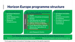 Horizon Europe programme structure
Part: Widening participation and strengthening the European Research Area
4
Pillar I: Excellent Science
• European Research
Council
• Marie Sklodowska –
Curie Actions
• Research
Infrastructures
Pillar II: Global Challenges and European
Industrial Competitiveness
1. Health
2. Culture, Creativity & Inclusive
Society
3. Civil Security for Society
4. Digital Industry & Space
5. Climate, Energy & Mobility
6. Food, Bioeconomy, Natural
Resources, Agriculture &
Environment
• Joint Research Centre
Pillar III: Innovative Europe
• European Innovation
Council
• European Innovation
Ecosystems
• European Institute of
Innovation &
Technology*
Clusters
• Widening participation and spreading excellence • Widening participation and spreading excellence
* The European Institute of Innovation & Technology is not part of the specific programme
 