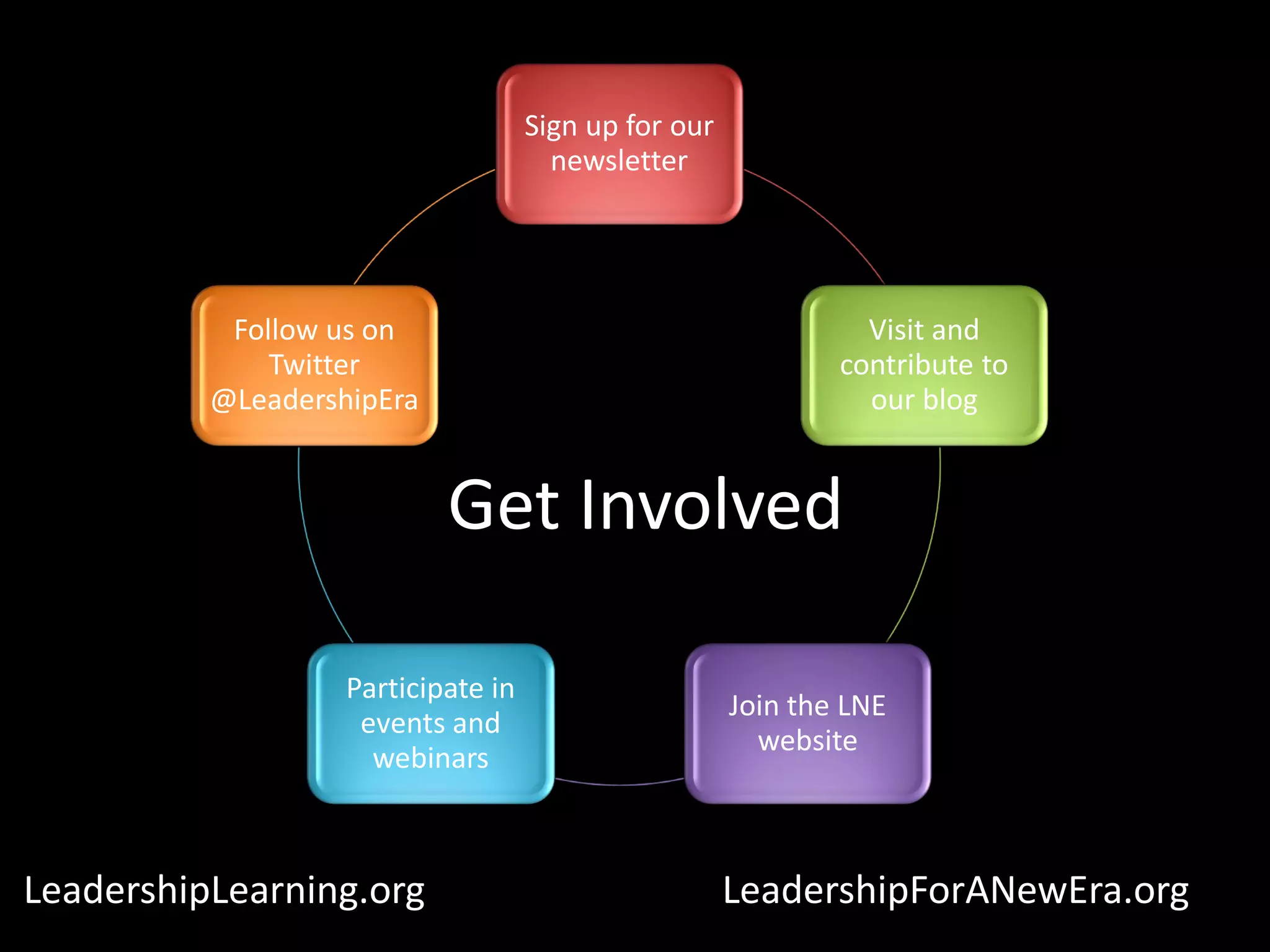 Sign up for our
                                      newsletter




           Follow us on                                         Visit and
              Twitter                                         contribute to
          @LeadershipEra                                        our blog


                           Get Involved

                   Participate in
                                                      Join the LNE
                    events and
                                                        website
                     webinars



LeadershipLearning.org                                LeadershipForANewEra.org
 