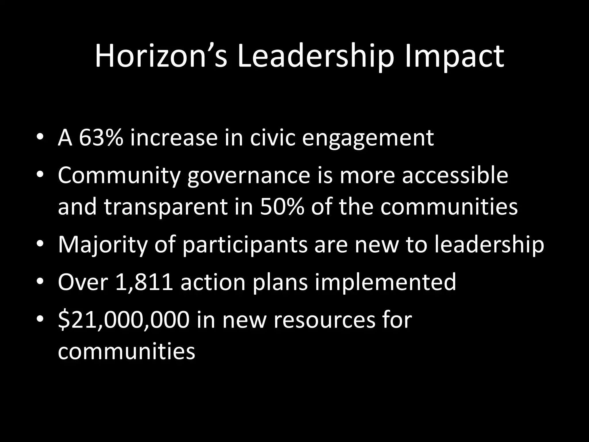 Horizon’s Leadership Impact

• A 63% increase in civic engagement
• Community governance is more accessible
  and transparent in 50% of the communities
• Majority of participants are new to leadership
• Over 1,811 action plans implemented
• $21,000,000 in new resources for
  communities
 