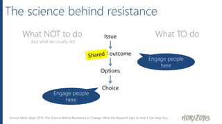 What NOT to do
Engage people
here
Source: Mark Jaban 2016: The Science Behind Resistance to Change: What the Research Says & How it Can Help You
Issue
Desired outcome
Options
Choice
Engage people
here
What TO do
(but what we usually do)
The science behind resistance
 
