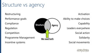 Restructuring
Performance goals
Compliance
Regulation
Competition
Programme Management
Incentive systems
Activation
Ability to make choices
Capability
Leaders everywhere
Social action
Solidarity
Social movements
Structure vs agency
 