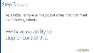 Step 3 (12 mins)
As a table, remove all the post-it notes that that meet
the following criteria:
We have no ability to
stop or control this.
 