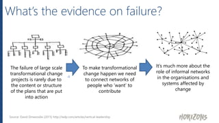 What’s the evidence on failure?
The failure of large scale
transformational change
projects is rarely due to
the content or structure
of the plans that are put
into action
To make transformational
change happen we need
to connect networks of
people who ‘want’ to
contribute
Source: David Dinwoodie (2015) http://iedp.com/articles/vertical-leadership
It’s much more about the
role of informal networks
in the organisations and
systems affected by
change
 