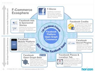 F-Stores
                               F-Commerce
Commerce inside Facebook.com

                                         ...