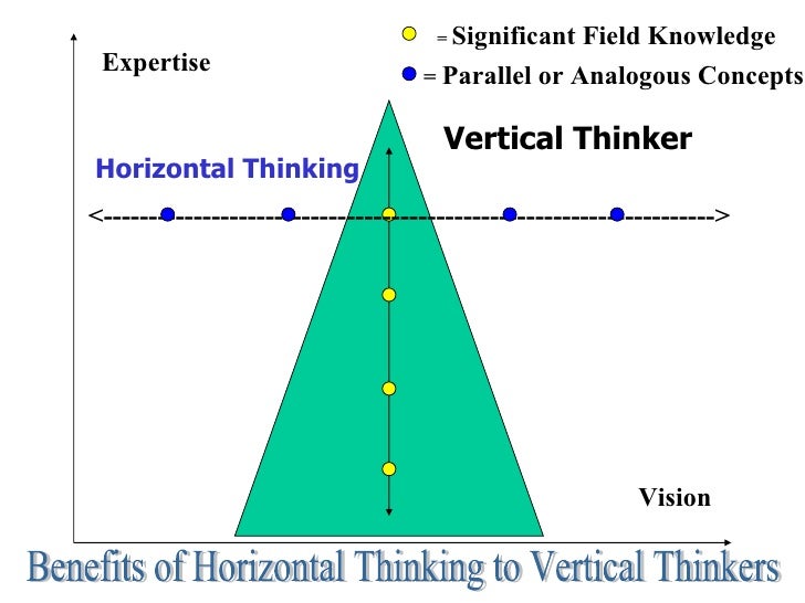 horizontal thinking