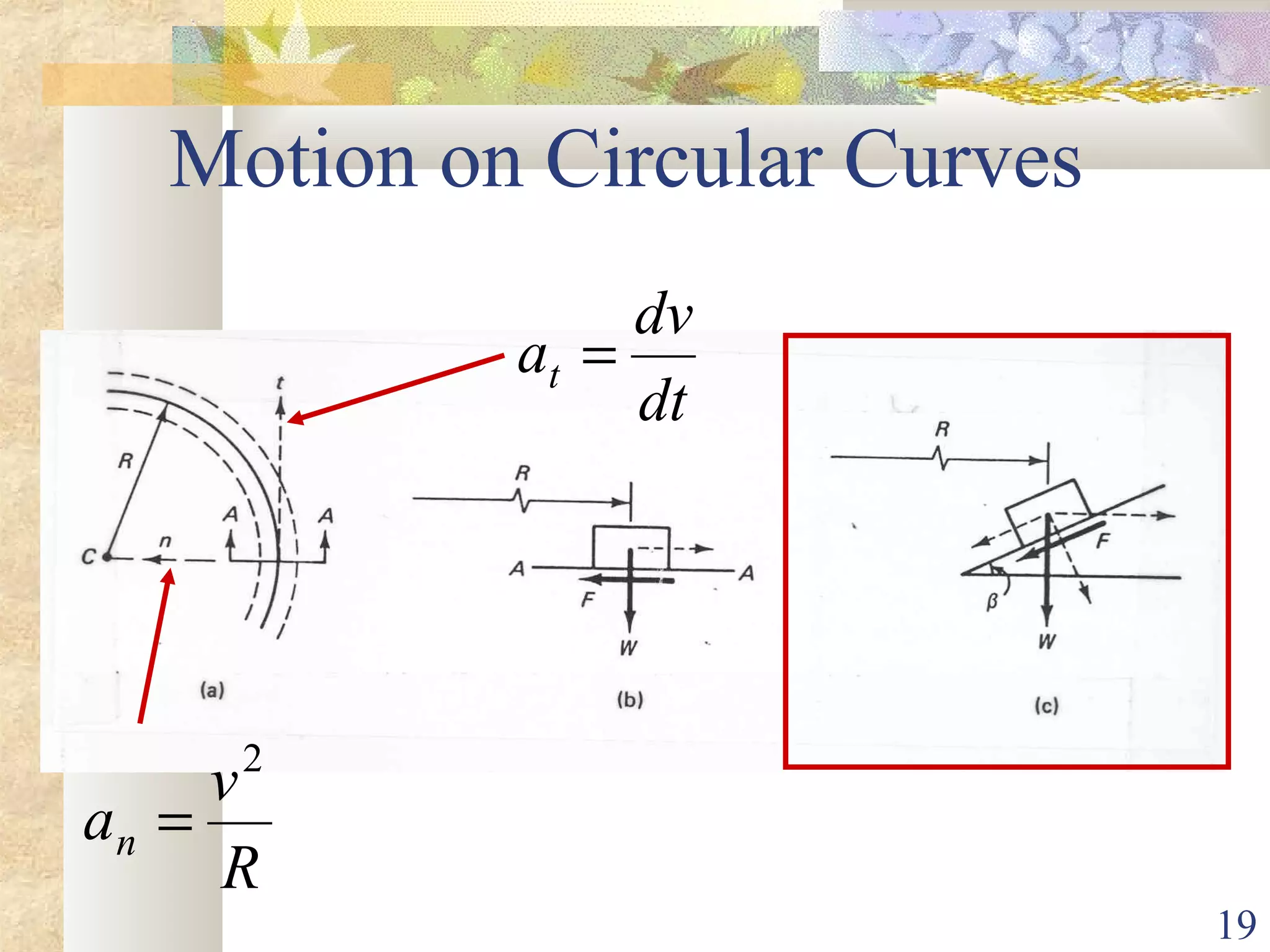 19
Motion on Circular Curves
dt
dv
at =
R
v
an
2
=
 
