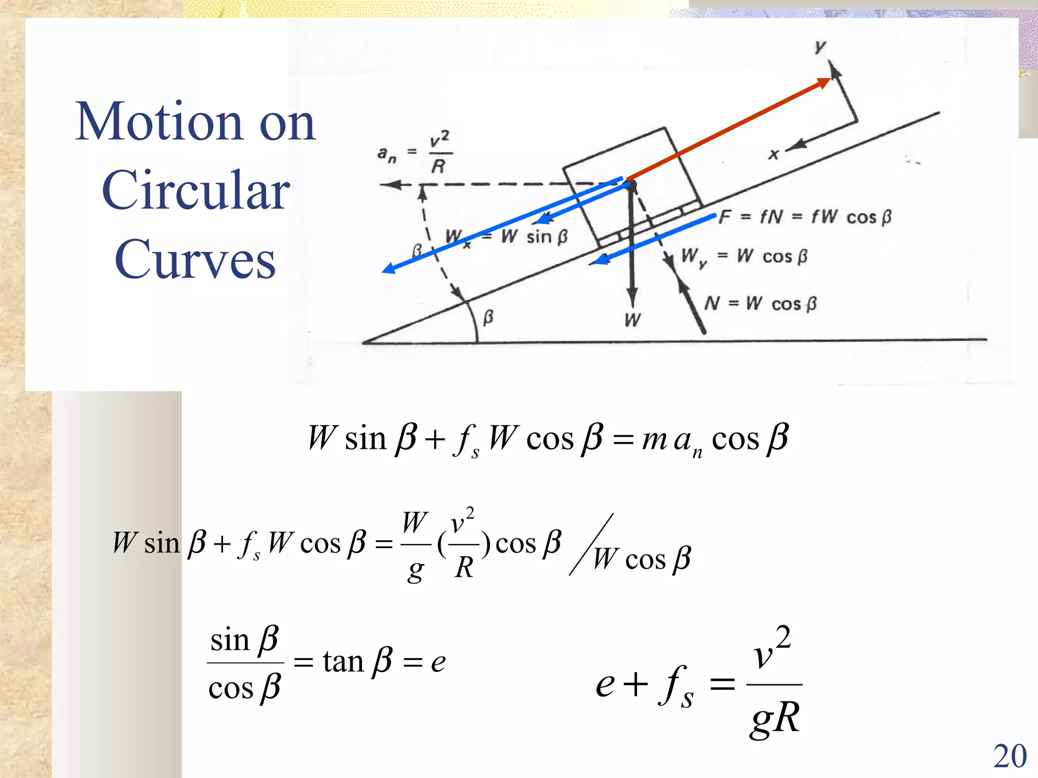 20
βββ coscossin ns amWfW =+
ββββ cos
cos)(cossin
2
WR
v
g
W
WfW s =+
e== β
β
β
tan
cos
sin
gR
v
fe s
2
=+
Motion on
Circular
Curves
 
