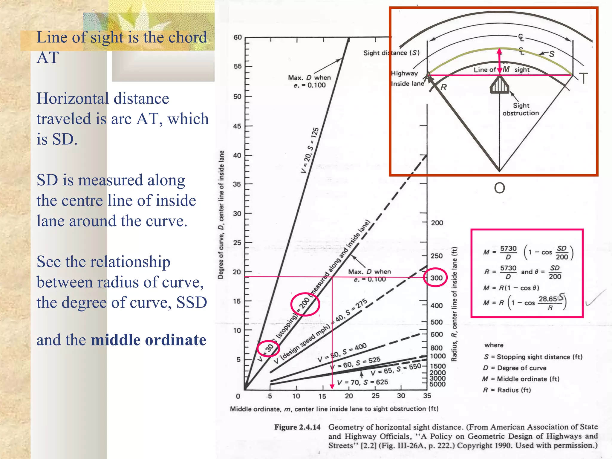 34
Line of sight is the chord
AT
Horizontal distance
traveled is arc AT, which
is SD.
SD is measured along
the centre line of inside
lane around the curve.
See the relationship
between radius of curve,
the degree of curve, SSD
and the middle ordinate
S
R
M
O
TA
 