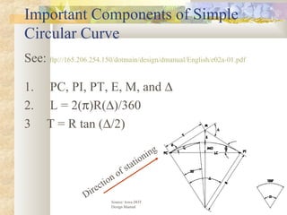 Pi Pc Pt Horizontal alignment of Roads | PPT