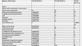 HORIZONTAL ANALYSIS OF INCOME STATEMENT AND BALANCE SHEET[1].pptx