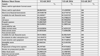HORIZONTAL ANALYSIS OF INCOME STATEMENT AND BALANCE SHEET[1].pptx
