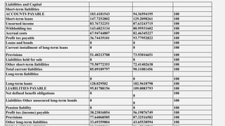 HORIZONTAL ANALYSIS OF INCOME STATEMENT AND BALANCE SHEET[1].pptx