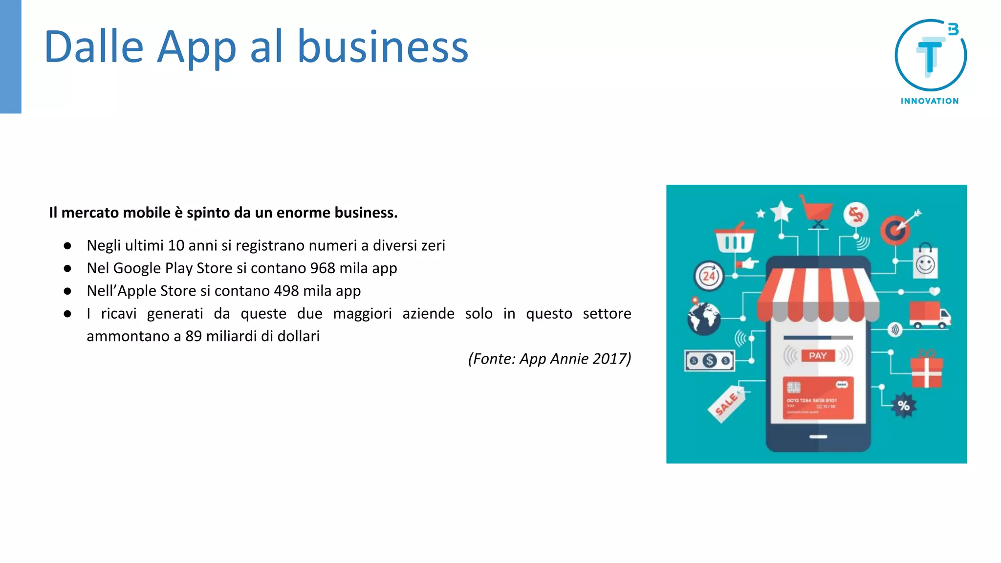 Dalle App al business
Il mercato mobile è spinto da un enorme business.
● Negli ultimi 10 anni si registrano numeri a diversi zeri
● Nel Google Play Store si contano 968 mila app
● Nell’Apple Store si contano 498 mila app
● I ricavi generati da queste due maggiori aziende solo in questo settore
ammontano a 89 miliardi di dollari
(Fonte: App Annie 2017)
 