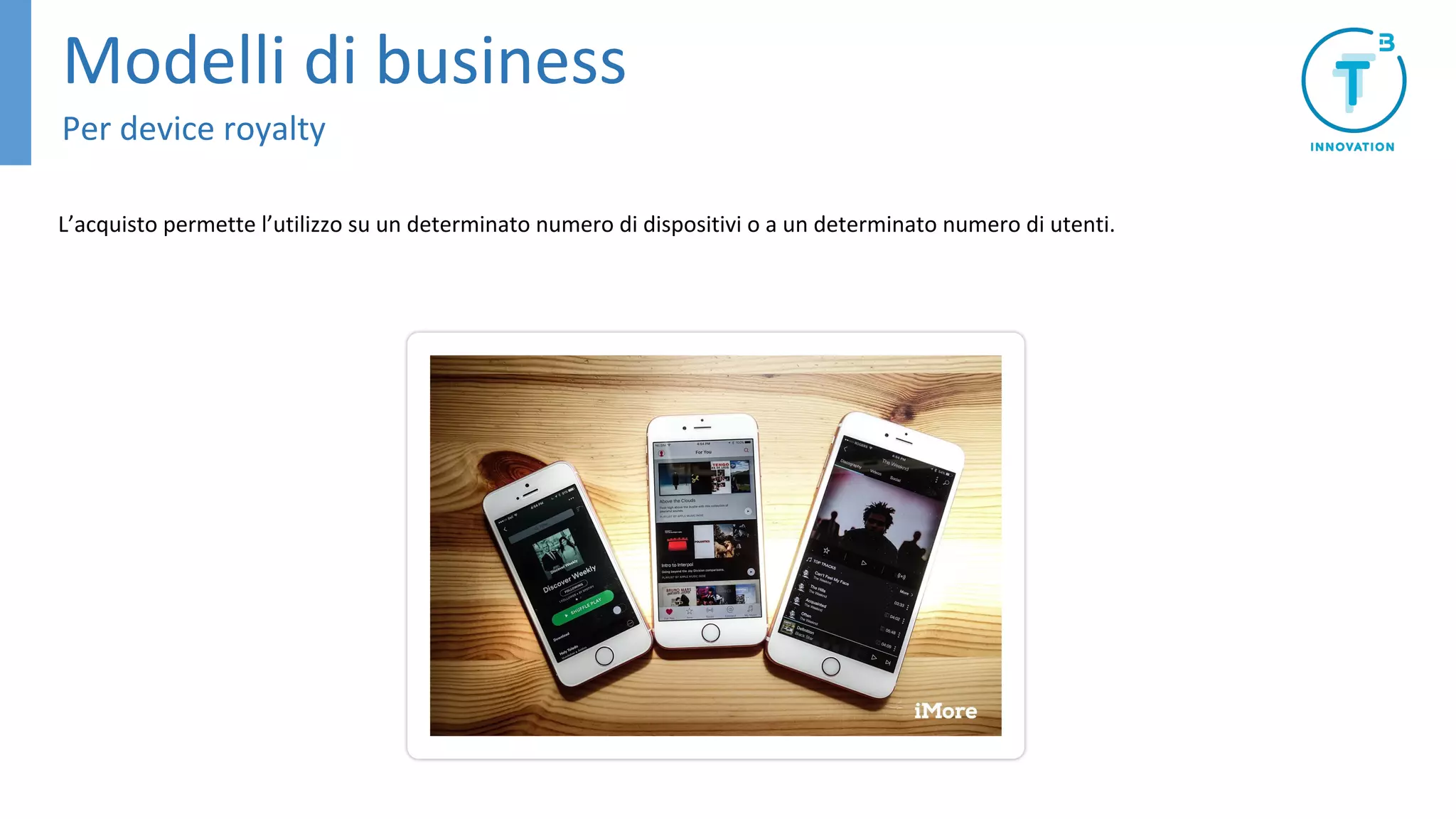 L’acquisto permette l’utilizzo su un determinato numero di dispositivi o a un determinato numero di utenti.
Modelli di business
Per device royalty
 