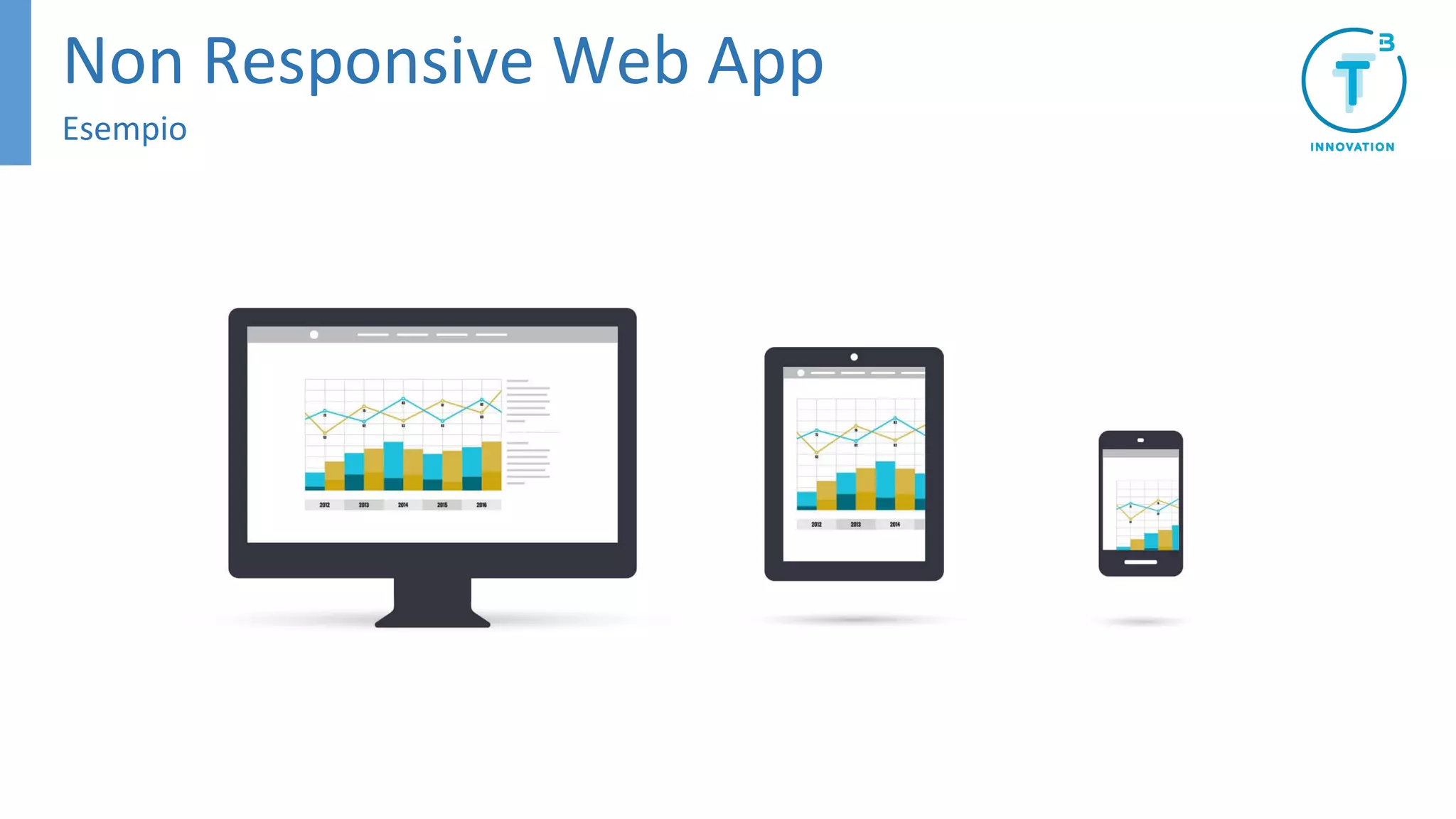 Non Responsive Web App
Esempio
 