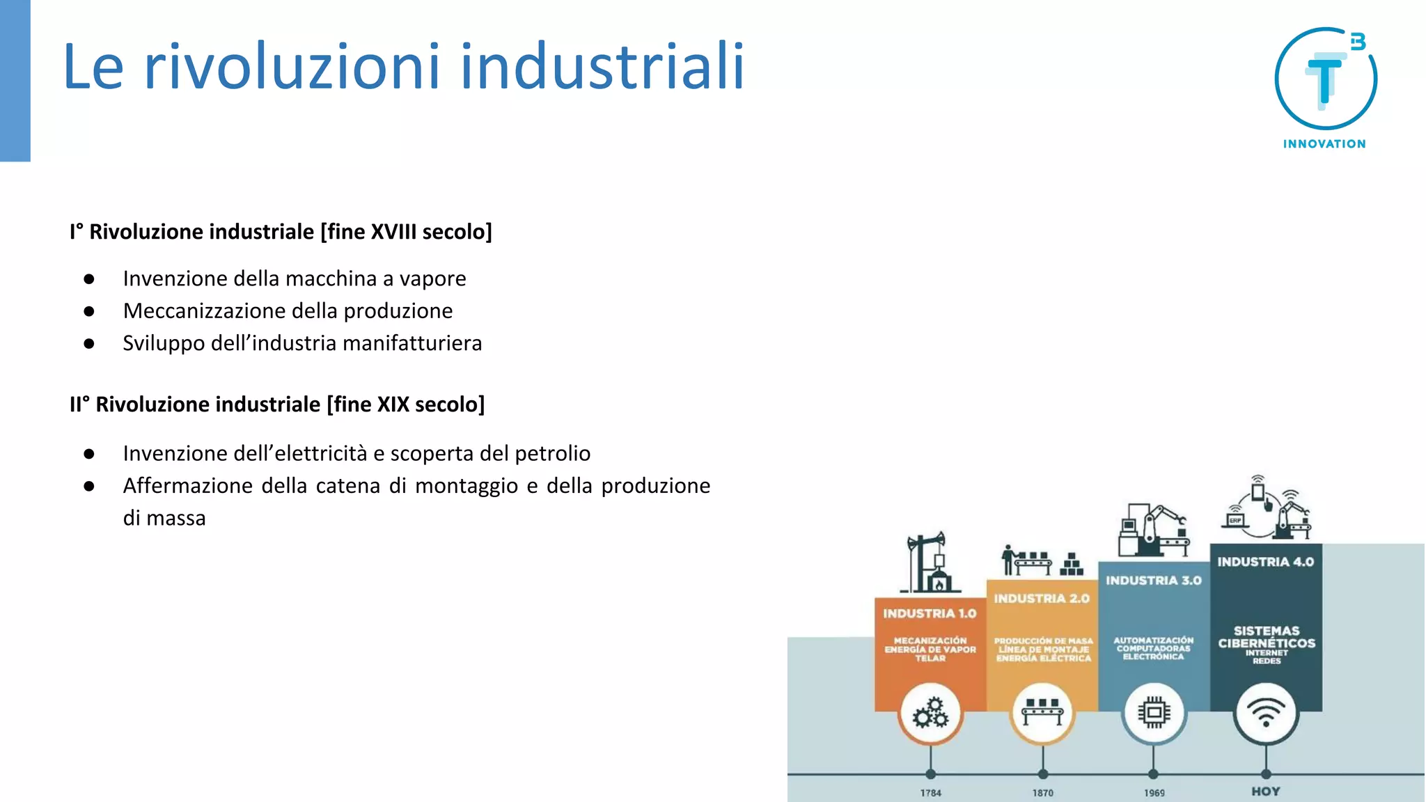 Le rivoluzioni industriali
I° Rivoluzione industriale [fine XVIII secolo]
● Invenzione della macchina a vapore
● Meccanizzazione della produzione
● Sviluppo dell’industria manifatturiera
II° Rivoluzione industriale [fine XIX secolo]
● Invenzione dell’elettricità e scoperta del petrolio
● Affermazione della catena di montaggio e della produzione
di massa
 