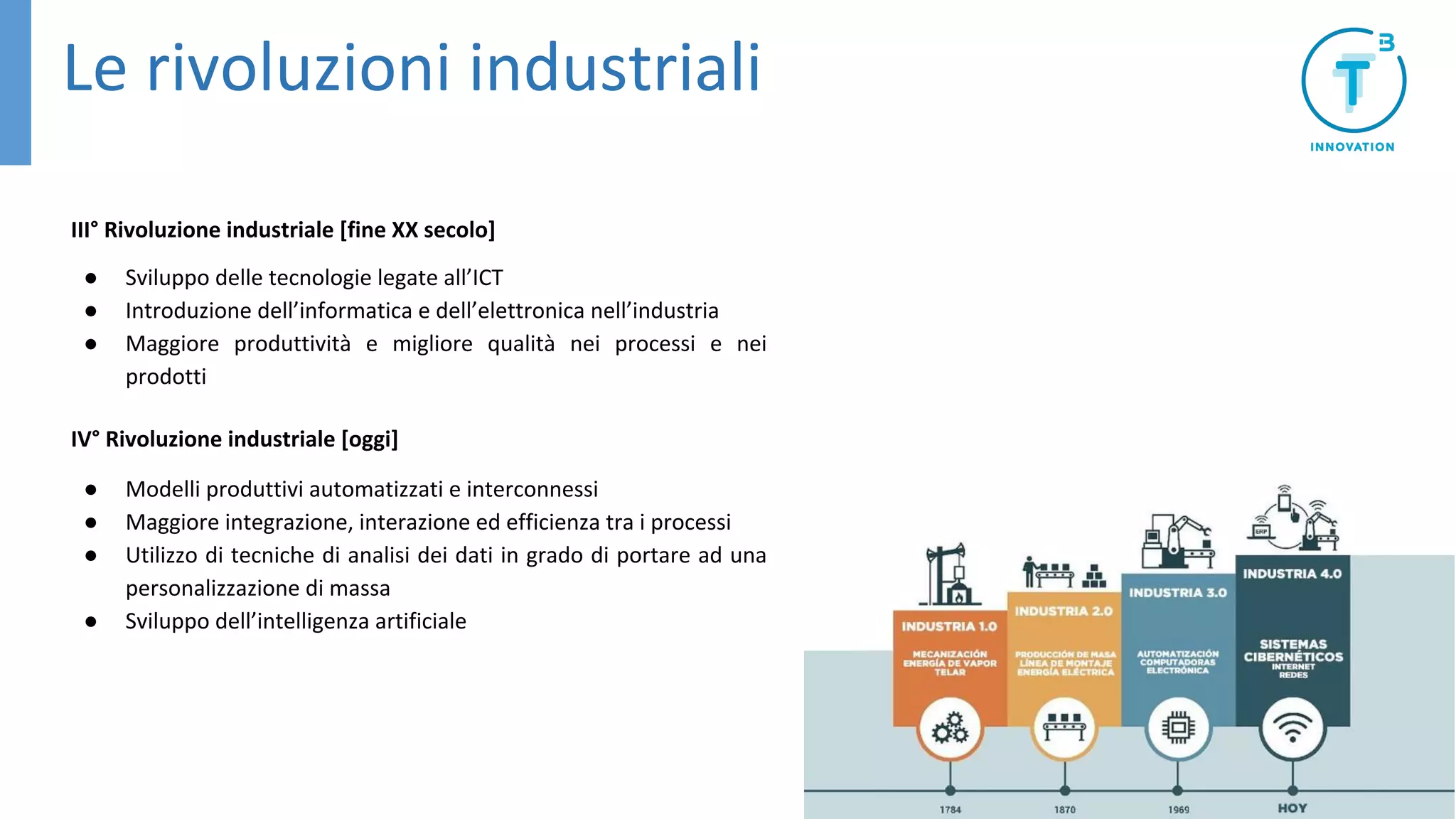 Le rivoluzioni industriali
III° Rivoluzione industriale [fine XX secolo]
● Sviluppo delle tecnologie legate all’ICT
● Introduzione dell’informatica e dell’elettronica nell’industria
● Maggiore produttività e migliore qualità nei processi e nei
prodotti
IV° Rivoluzione industriale [oggi]
● Modelli produttivi automatizzati e interconnessi
● Maggiore integrazione, interazione ed efficienza tra i processi
● Utilizzo di tecniche di analisi dei dati in grado di portare ad una
personalizzazione di massa
● Sviluppo dell’intelligenza artificiale
 