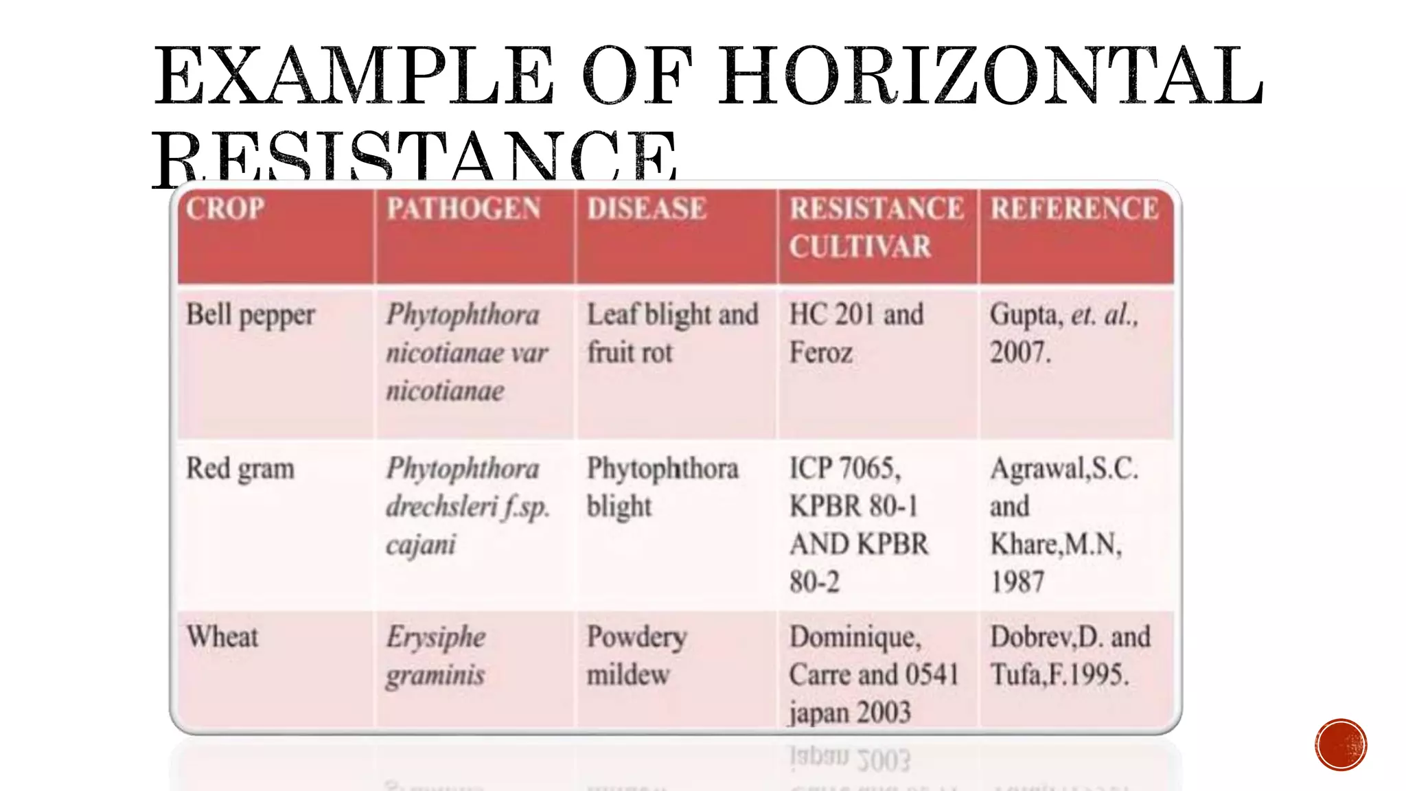 HORIZONTAL AND VERTICAL RESISTANCE.pptx