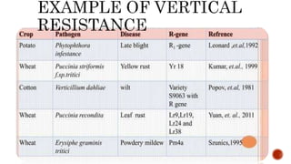 HORIZONTAL AND VERTICAL RESISTANCE.pptx