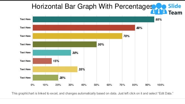 20%
35%
15%
30%
50%
70%
80%
95%
0% 10% 20% 30% 40% 50% 60% 70% 80% 90% 100%
Text Here
Text Here
Text Here
Text Here
Text Here
Text Here
Text Here
Text Here
This graph/chart is linked to excel, and changes automatically based on data. Just left click on it and select “Edit Data.”
Horizontal Bar Graph With Percentages
 