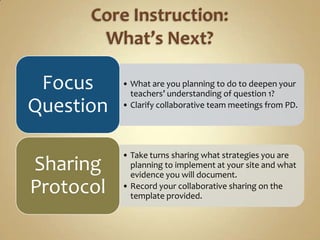 Focus     • What are you planning to do to deepen your
             teachers’ understanding of question 1?
Question   • Clarify collaborative team meetings from PD.




           • Take turns sharing what strategies you are
Sharing      planning to implement at your site and what
             evidence you will document.
Protocol   • Record your collaborative sharing on the
             template provided.
 