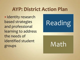  Identity research
based strategies
and professional
                      Reading
learning to address
the needs of
identified student
groups                 Math
 