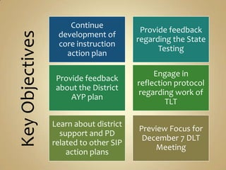 Continue
Key Objectives                           Provide feedback
                  development of
                                        regarding the State
                  core instruction
                                              Testing
                    action plan

                                             Engage in
                  Provide feedback
                                        reflection protocol
                  about the District
                                        regarding work of
                      AYP plan
                                                TLT

                 Learn about district
                                        Preview Focus for
                   support and PD
                                         December 7 DLT
                 related to other SIP
                                            Meeting
                     action plans
 