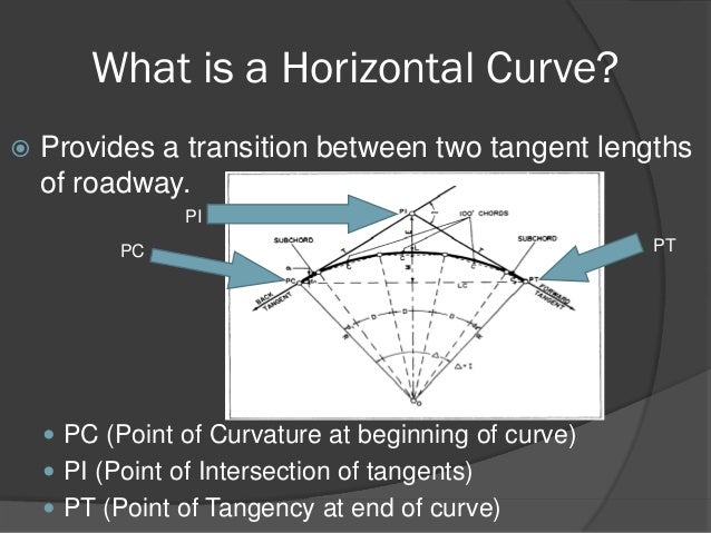 Horizontal curves PRESENTATION