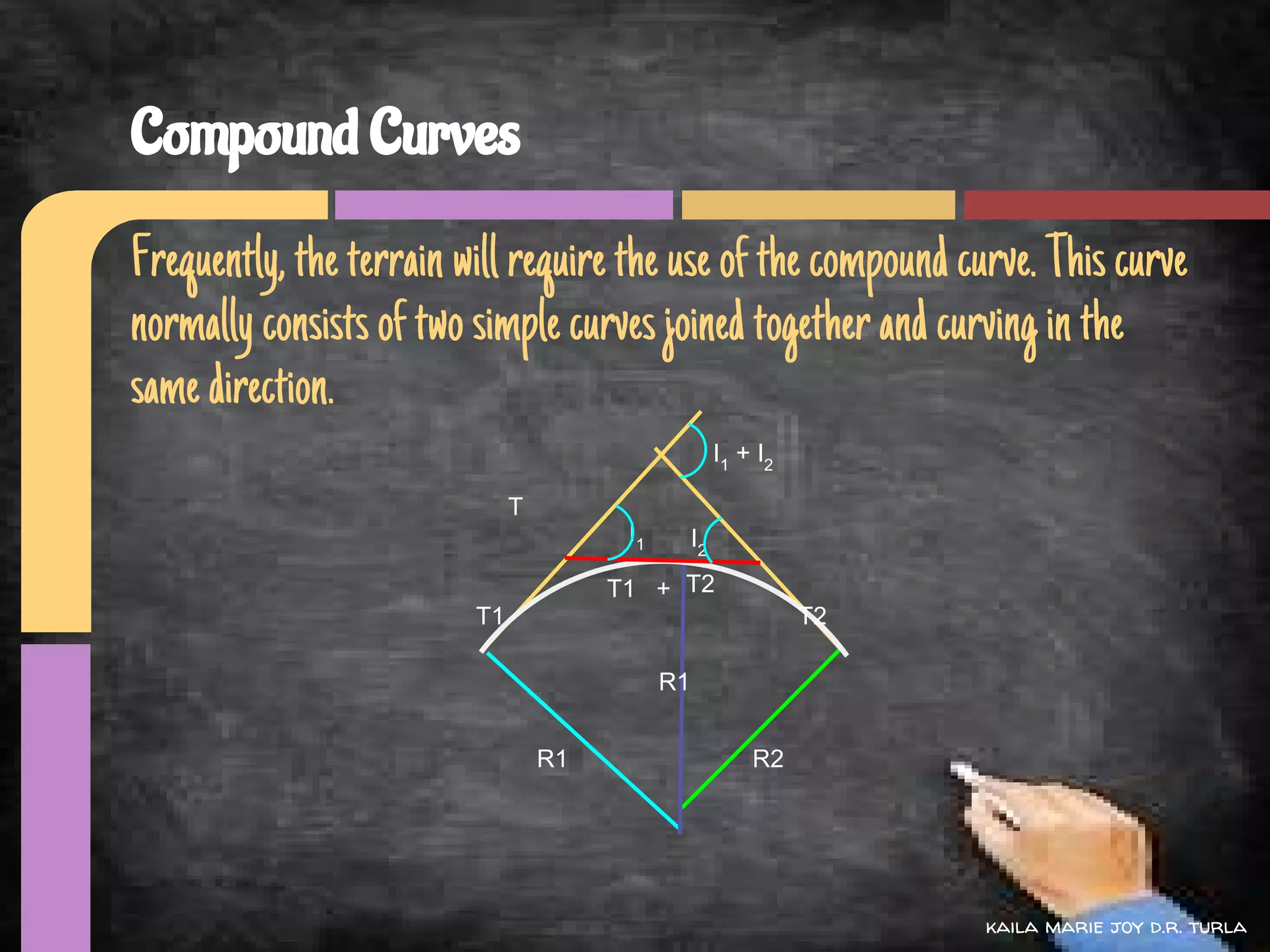 Compound Curves
Frequently, the terrain will require the use of the compound curve. This curve
normally consists of two simple curves joined together and curving in the
same direction.
                                                       I1 + I 2

                              T
                                        I1        I2

                                       T1 + T2
                         T1                                       T2

                                             R1


                                  R1                        R2




                                                                       kaila marie joy d.r. turla
 