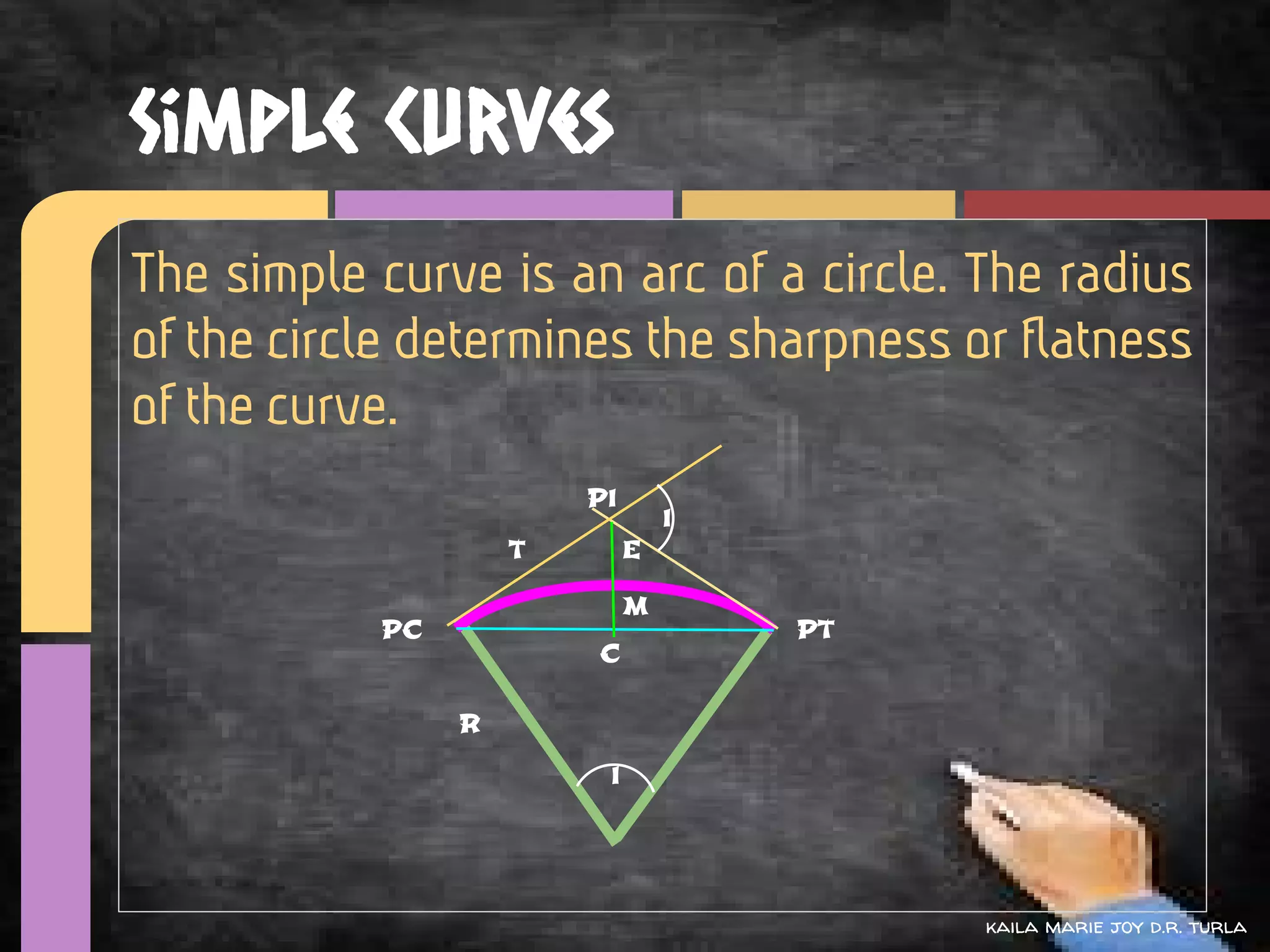 Simple Curves
The simple curve is an arc of a circle. The radius
of the circle determines the sharpness or flatness
of the curve.
                        PI
                                 I
                    T        E

                             M
           PC                        PT
                        C

                R

                         I




                                          kaila marie joy d.r. turla
 