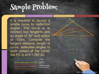 Sample Problem:
It is required to lay-out a
simple curve by deflection
angles. The curve is to
connect two tangents with
an angle of 300 and radius
of 130m. Compute the
tangent distance, length of
curve, deflection angles to
each station of the curve.
Sta PC is at 5 + 767.20.
                   } Radii

                   Tangent
                   LC
                   Deflection Angles
                   Chord Distance


                                       kaila marie joy d.r. turla
 